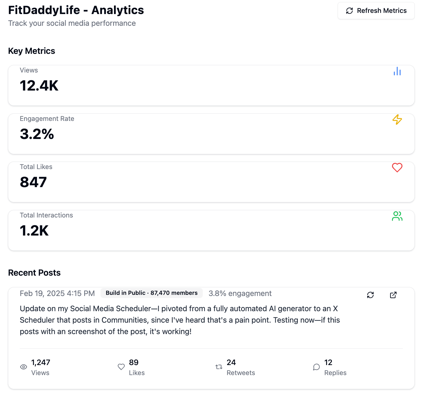 Analytics dashboard showing post performance metrics